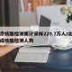 北京核酸检测累计采样229.7万人/北京完成核酸检测人数