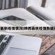 陕西最新疫情情况(陕西最新疫情数据报告)