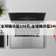 【全球确诊超158万,全球确诊超2487万】