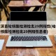 哈尔滨首轮核酸检测检出29例阳性(哈尔滨首轮核酸检测检出29例阳性患者)
