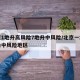 北京1地升高风险7地升中风险/北京一地调整为中风险地区