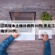 黑龙江新增本土确诊病例30例(黑龙江新增本土确诊10例)