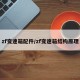 zf变速箱配件/zf变速箱结构原理