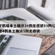 辽宁新增本土确诊26例无症状53例/辽宁新增4例本土确诊5例无症状