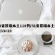 31省新增本土110例/31省新增本土病例33+10