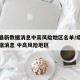 疫情最新数据消息中高风险地区名单/疫情最新数据消息 中高风险地区