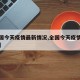 【全国今天疫情最新情况,全国今天疫情最新报道】