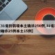 【31省份新增本土确诊250例,31省新增确诊25例本土15例】
