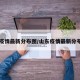 山东疫情最新分布图/山东疫情最新分布图片