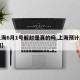 【上海6月1号解封是真的吗,上海预计解封时间】