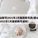 唐山限号2021年1月最新限号表(唐山限号2021年1月最新限号通知)